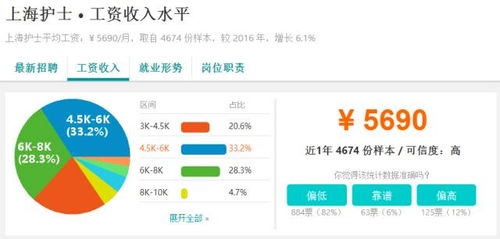 靈魂暴擊 上海剛畢業(yè)大學(xué)生起薪8千 貧窮限制了我的想象力